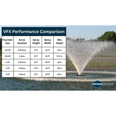 Kasco Marine | VFX Series Aerating Display Fountain