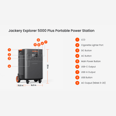 Jackery Explorer 5000 PLUS - 5,040Wh / 7,200W Portable Power Station | 4,000W Input | 5-Year Warranty