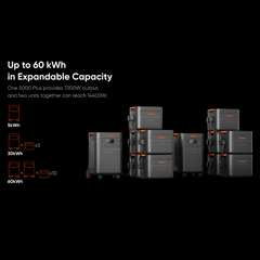 Jackery Explorer 5000 PLUS - 5,040Wh / 7,200W Portable Power Station | 4,000W Input | 5-Year Warranty