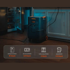 Jackery Explorer 5000 PLUS - 5,040Wh / 7,200W Portable Power Station | 4,000W Input | 5-Year Warranty