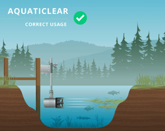 Kasco Marine | AquatiClear Water Circulator in Motor Sizes 1/2HP, 3/4HP and 1HP