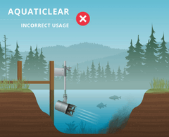 Kasco Marine | AquatiClear Water Circulator in Motor Sizes 1/2HP, 3/4HP and 1HP