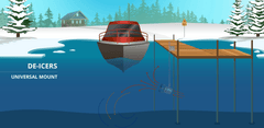 Kasco Marine | Universal Dock Mount for AquatiClear & De-icer