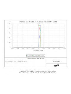 ZWO FF107 APO OTA